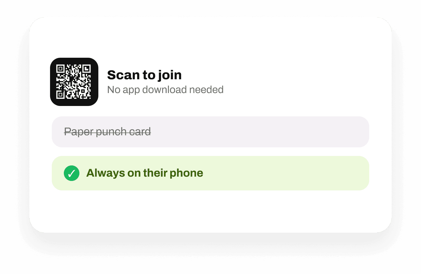 Digital coffee shop loyalty card