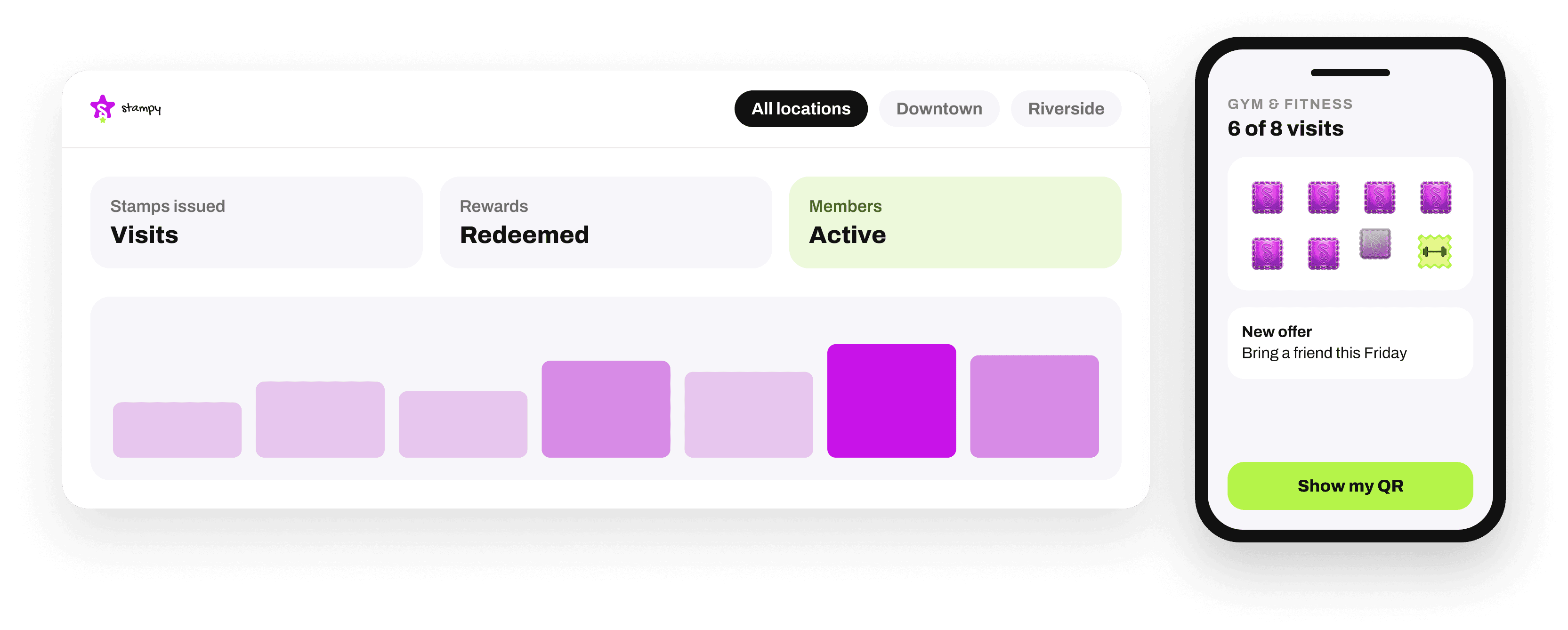 Stampy gym loyalty dashboard with visit insights and a member’s digital stamp card on their phone